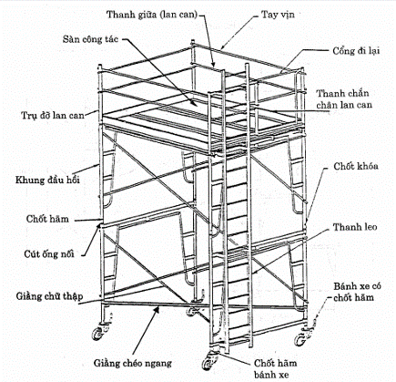 Cung Cấp Giàn Giáo Di Động Tại TpHCM Giá Rẻ Uy Tín