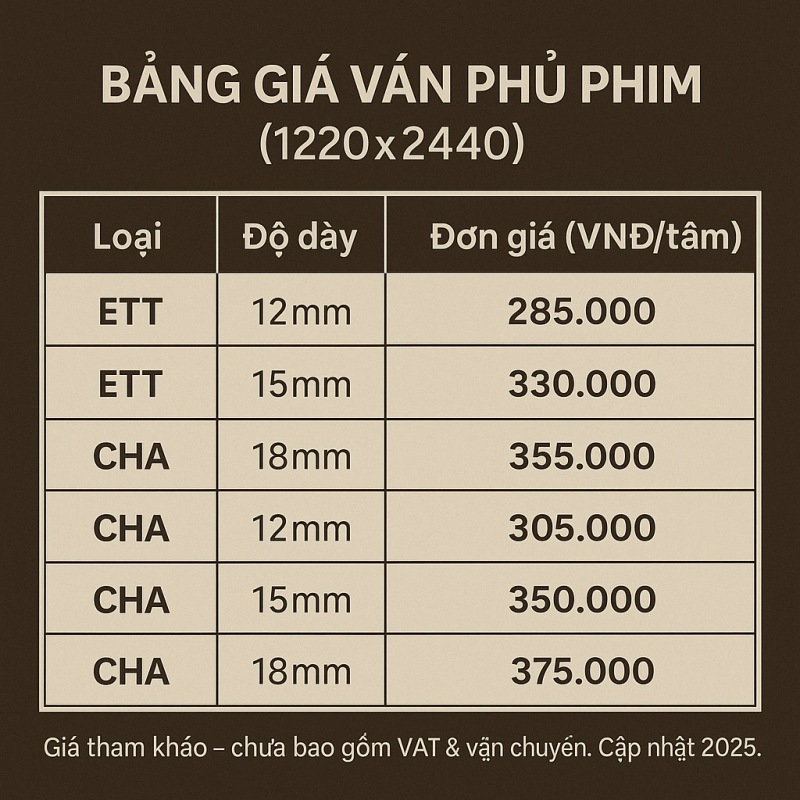 Bảng giá ván phủ phim 12mm, 15mm, 18mm (ván ép phủ phim) bảng giá ván phủ phim tại tphcm