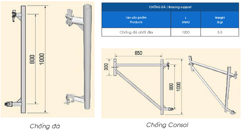 chong da chong consol