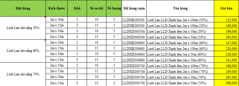 BANG GIA LUOI CHE NANG THAI LAN 7