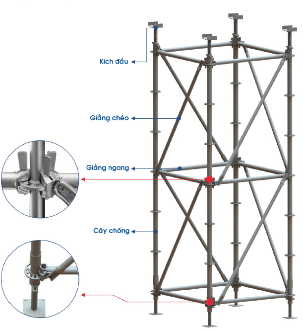 cau tao gian giao ringlock nha trang