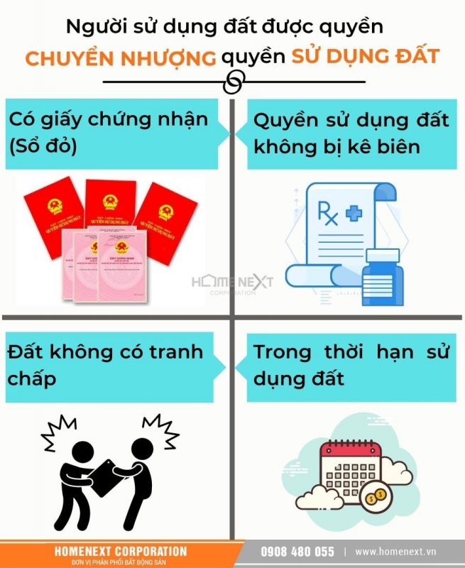 CHUYEN NHUONG QUYEN SU DUNG DAT