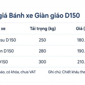 Báo Giá Bánh Xe Giàn Giáo D150 Giá rẻ Bảng giá bánh xe giàn giáo D150 tại TPHCM