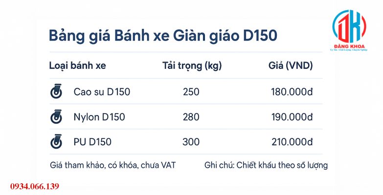 Báo Giá Bánh Xe Giàn Giáo D150 Giá rẻ Bảng giá bánh xe giàn giáo D150 tại TPHCM