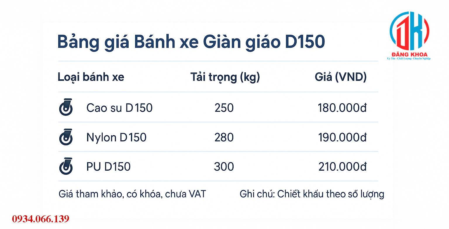 gia-banh-xe-gian-giao-d150-tphcm Bảng giá bánh xe giàn giáo D150 tại TPHCM