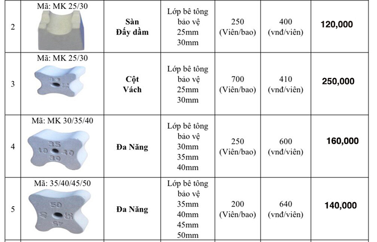 gia con ke be tong tai Binh duong