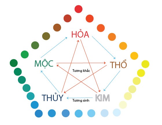 Chọn Màu Sơn Nhà Hợp Phong Thủy 