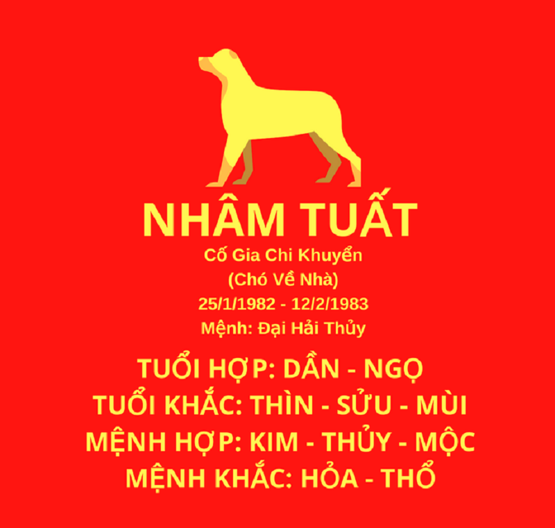 Tuổi Tuất năm nay xây nhà có được không