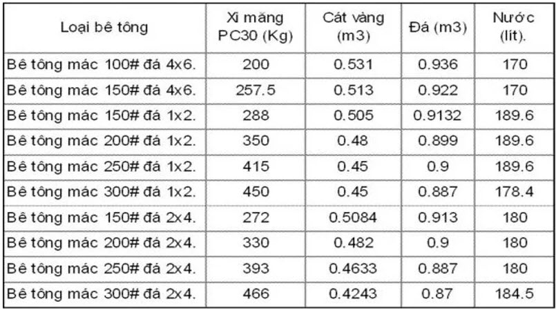  xi măng không trộn cát trong công trình xây dựng