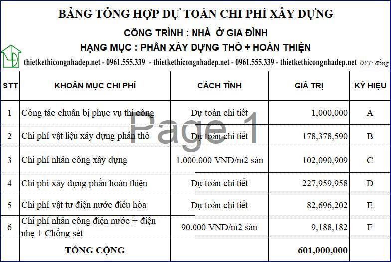 bang tong hop du toan chi phi xay dung nha cap 4