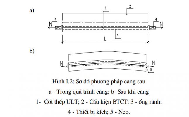 be tong ung luc truoc