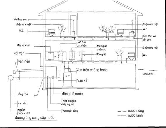 thiết kế bố trí ổ điện trong nhà 