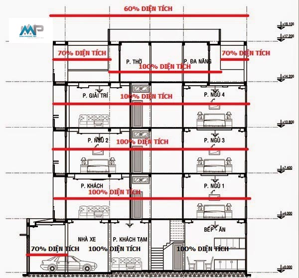 cách tính khoảng trống xây dựng