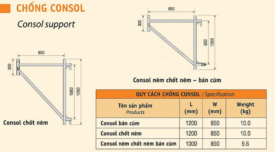 chong console