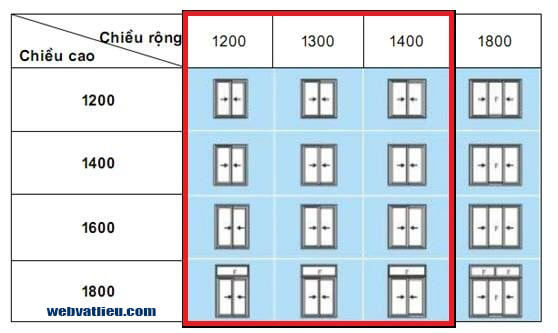 Kích thước cửa sổ 2 cánh 4 cánh 