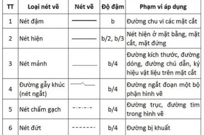 ky hieu trong ban xe xay dung