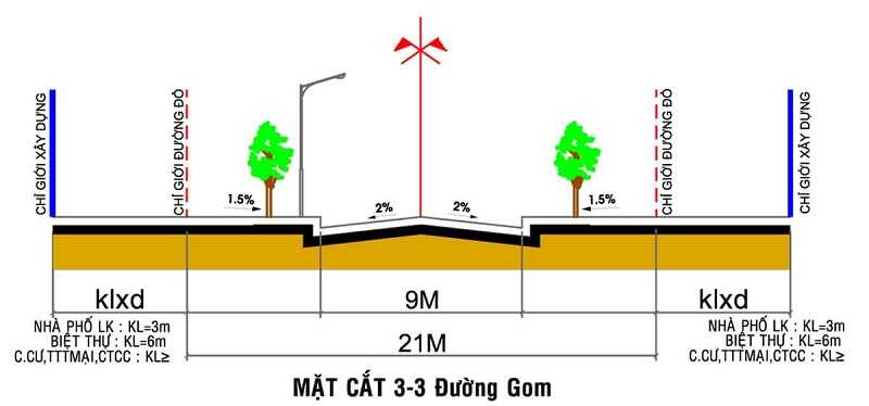 Mật độ xây dựng là gì