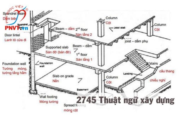 thuat ngu xay dung