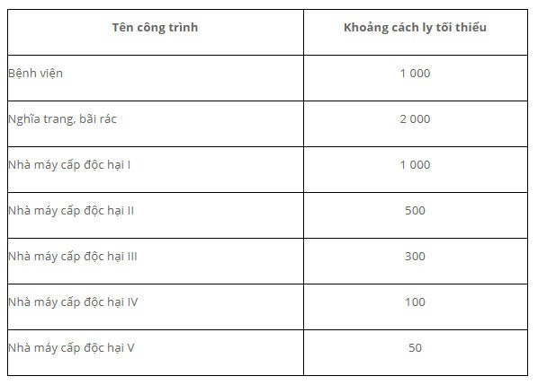 tieu chuan thiet ke be boi 7