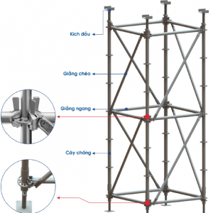 Giàn giáo ringlock