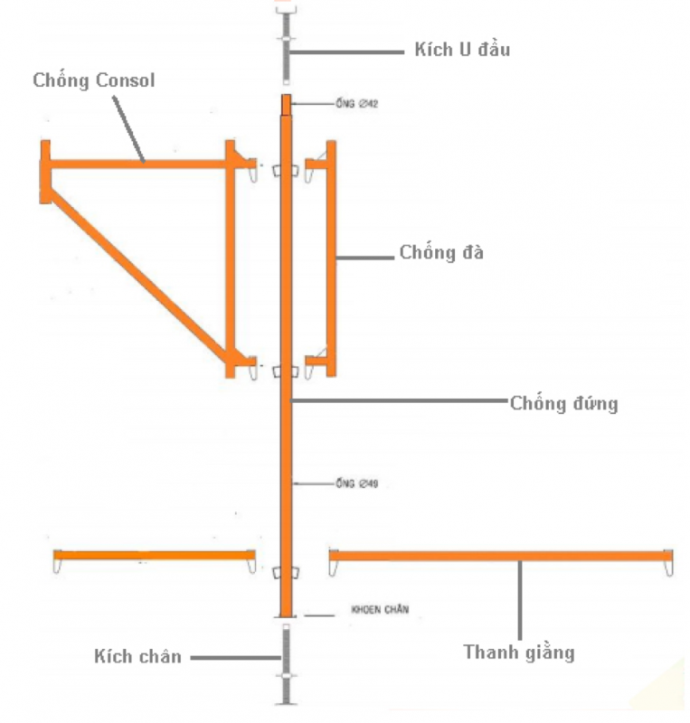 các loại giàn giáo xây dựng thông dụng