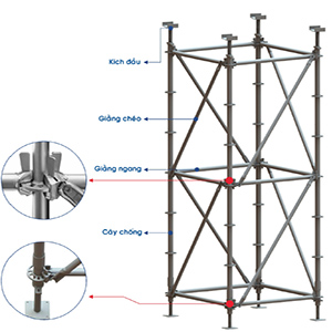 gian giao ringlock tphcm