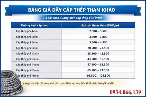 bang gia cap thep