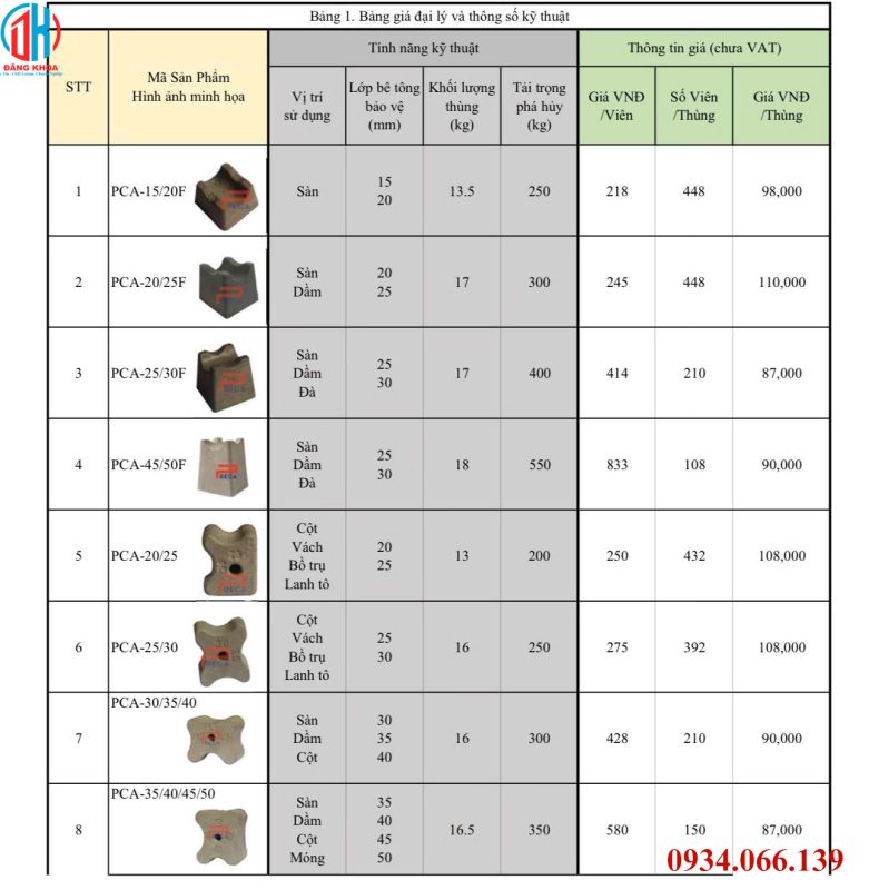 Báo giá cục kê bê tông tại TPHCM mới nhất bang gia cuc ke be tong tai tphcm