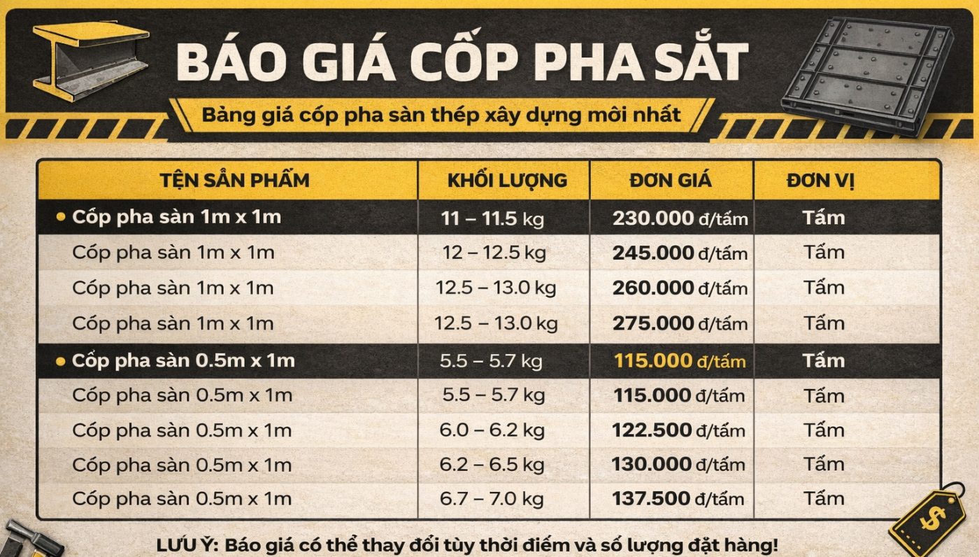 Báo giá cốp pha sắt mới nhất: Cập nhật giá cốp pha sàn, cốp pha thép trong xây dựng bao gia cop pha sat 1