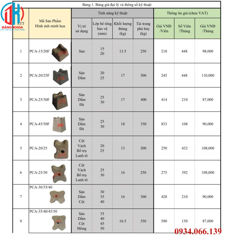 Giá cục kê bê tông tại Bình Dương mới nhất, cho sàn, dầm, cột, móng gia cuc ke be tong tai binh duong