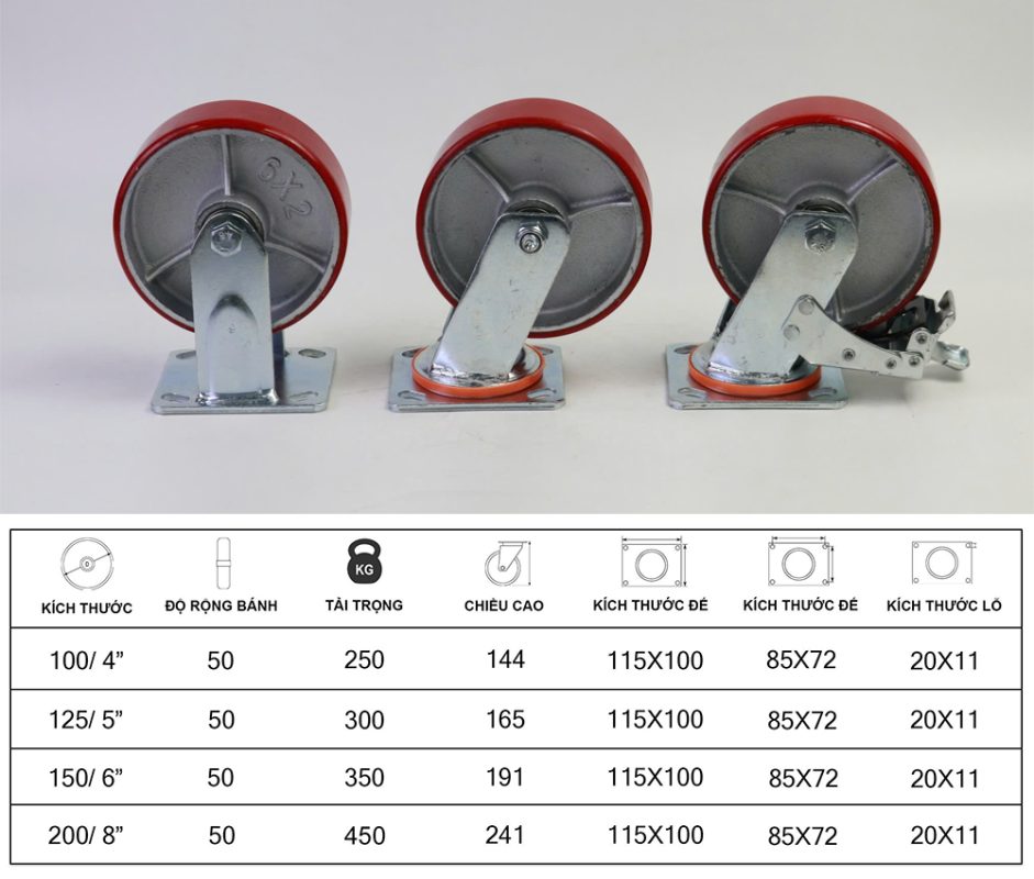 Bánh xe đẩy D125 xoay PU lõi gang – Giải pháp di chuyển hàng hóa Thong so ky thuat banh xe day 125mm xoay