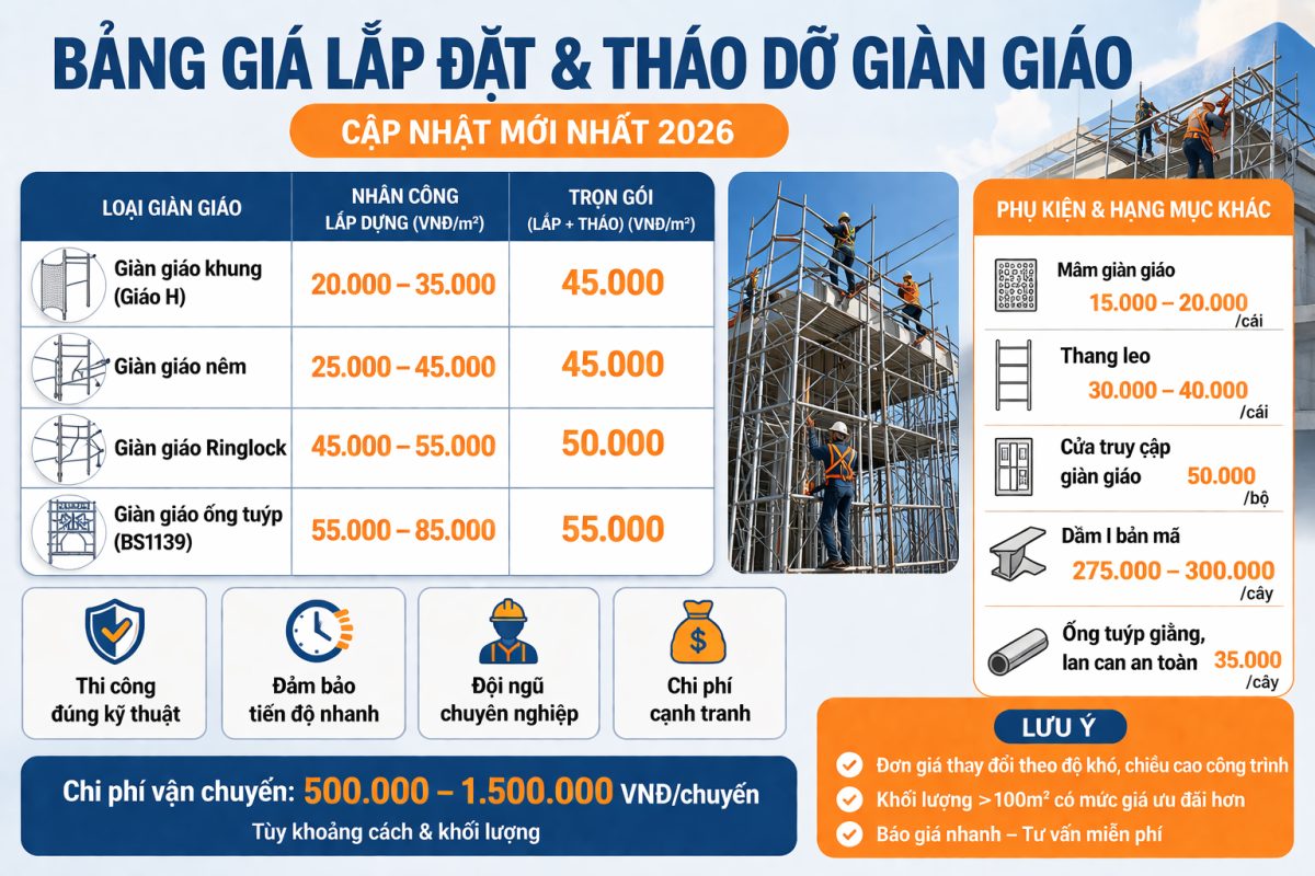 Giá lắp đặt và tháo dỡ giàn giáo mới nhất 2026: Cập nhật chi tiết bang gia thue va lap dat gian giao